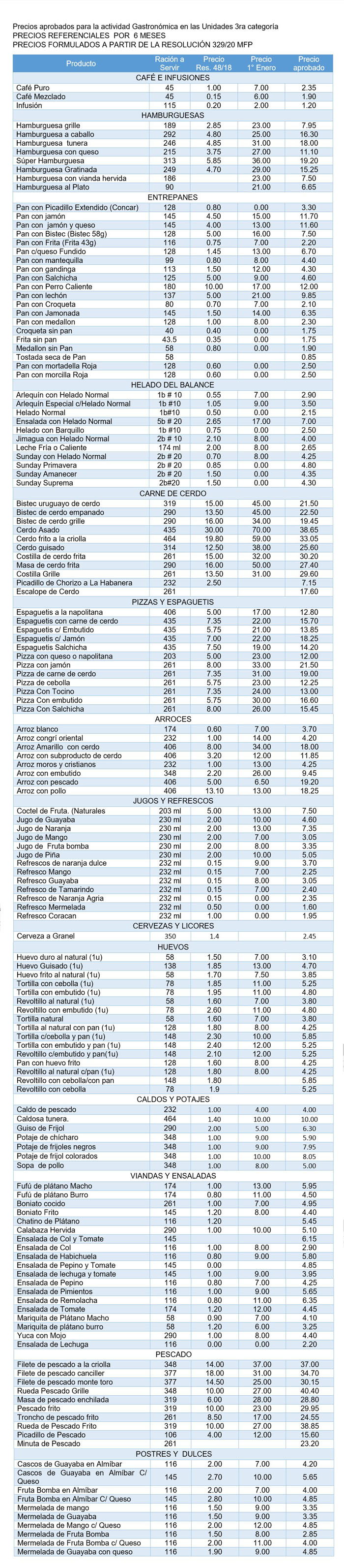 Listado de Precios Amancio