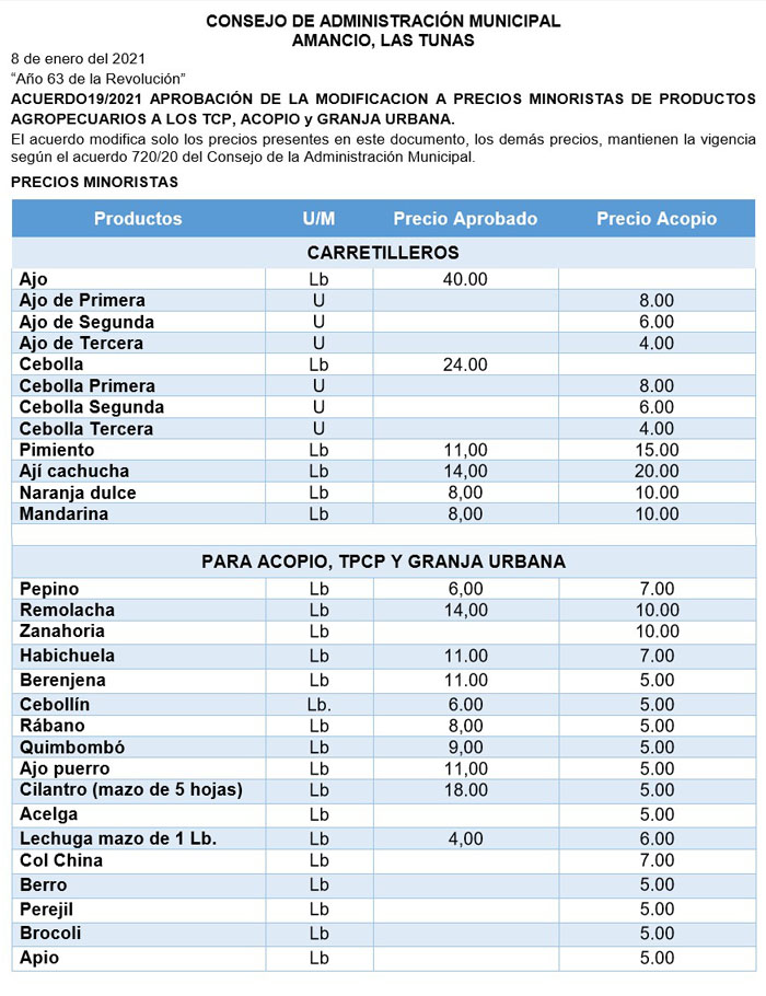 Precios de productos agropecuarios en Amancio