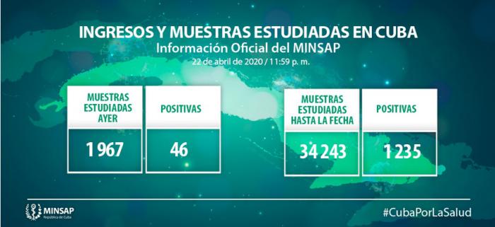 Cuba Minsap Parte Covid