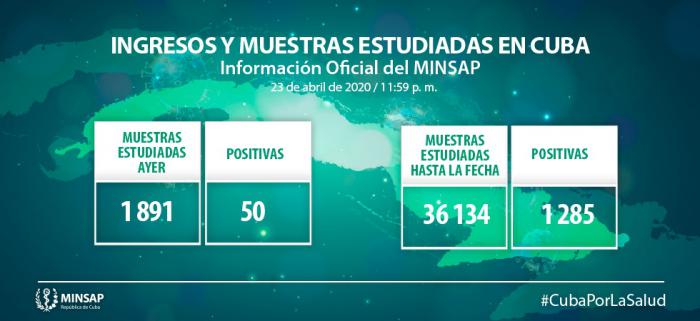 Parte Covid-19 Cuba Minsap
