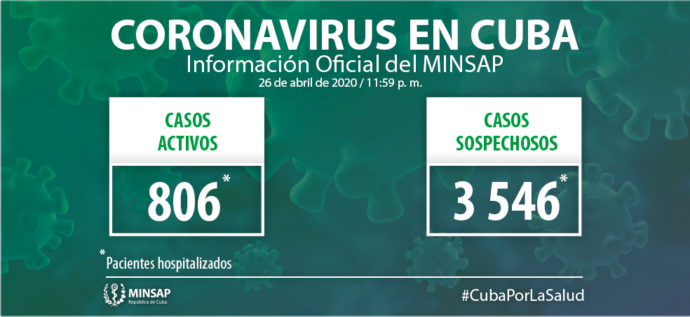 Cuba Covid-19 Parte Minsap