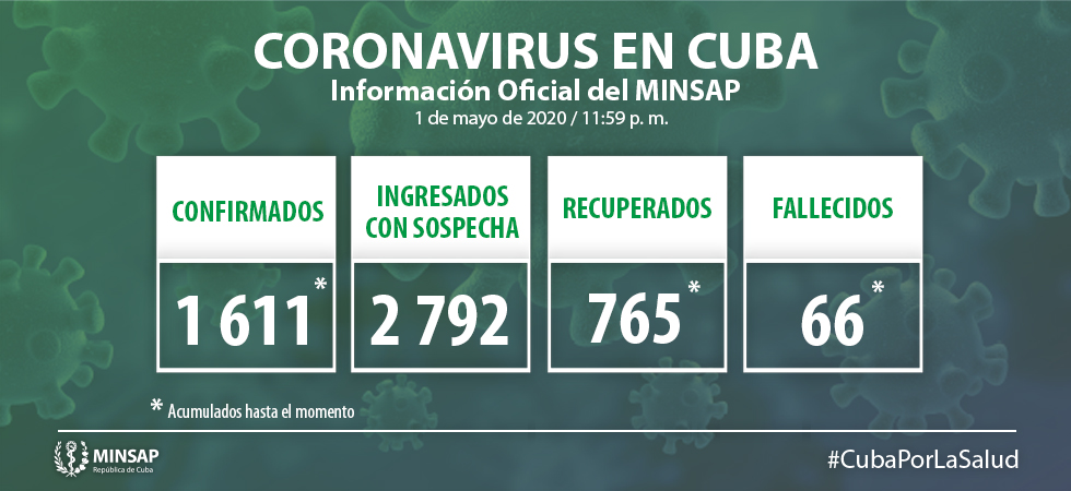 Cuba Covid-19