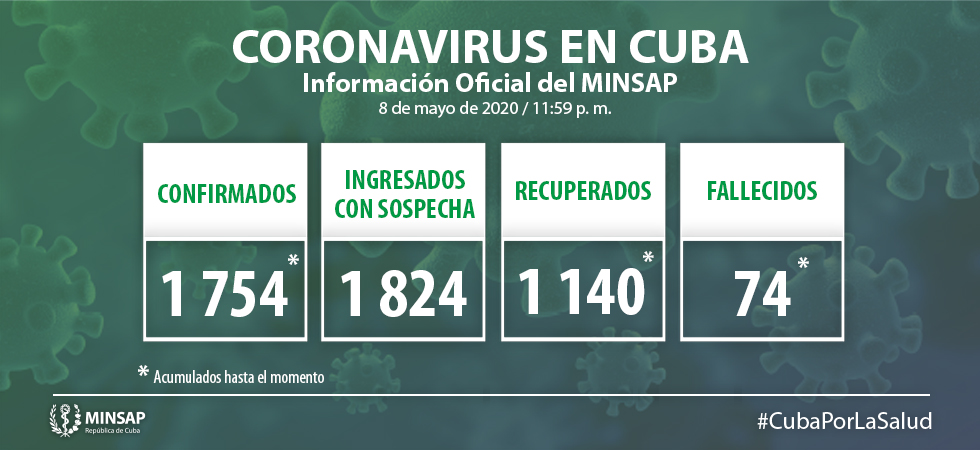 Cuba Covid-19