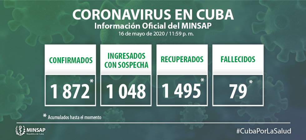 Cuba Covid-19