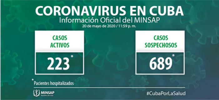 Cuba Covid-19
