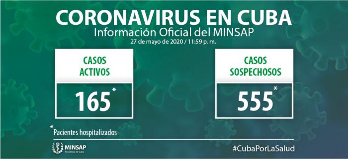 Covid-19 Cuba Minsap