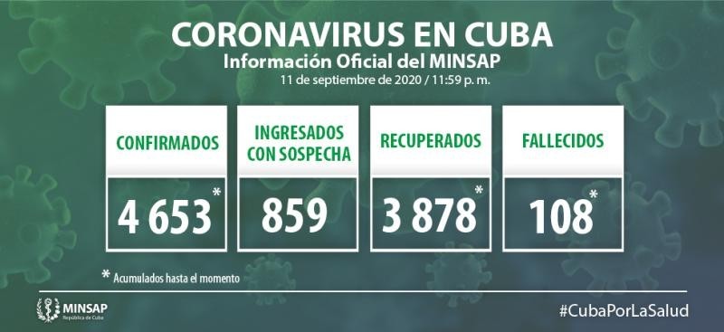 Cuba Covid-19. Foto: Minsap