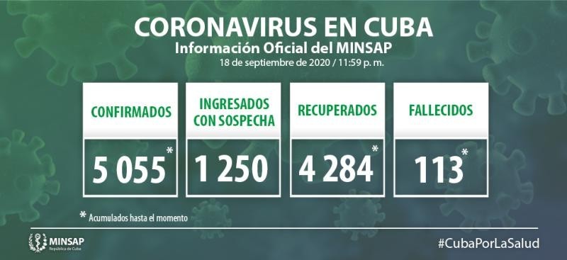 Cuba Covid-19. Foto: Minsap