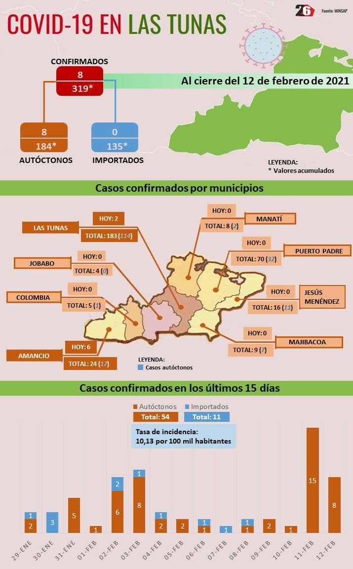 Infografía: István Ojeda Bello
